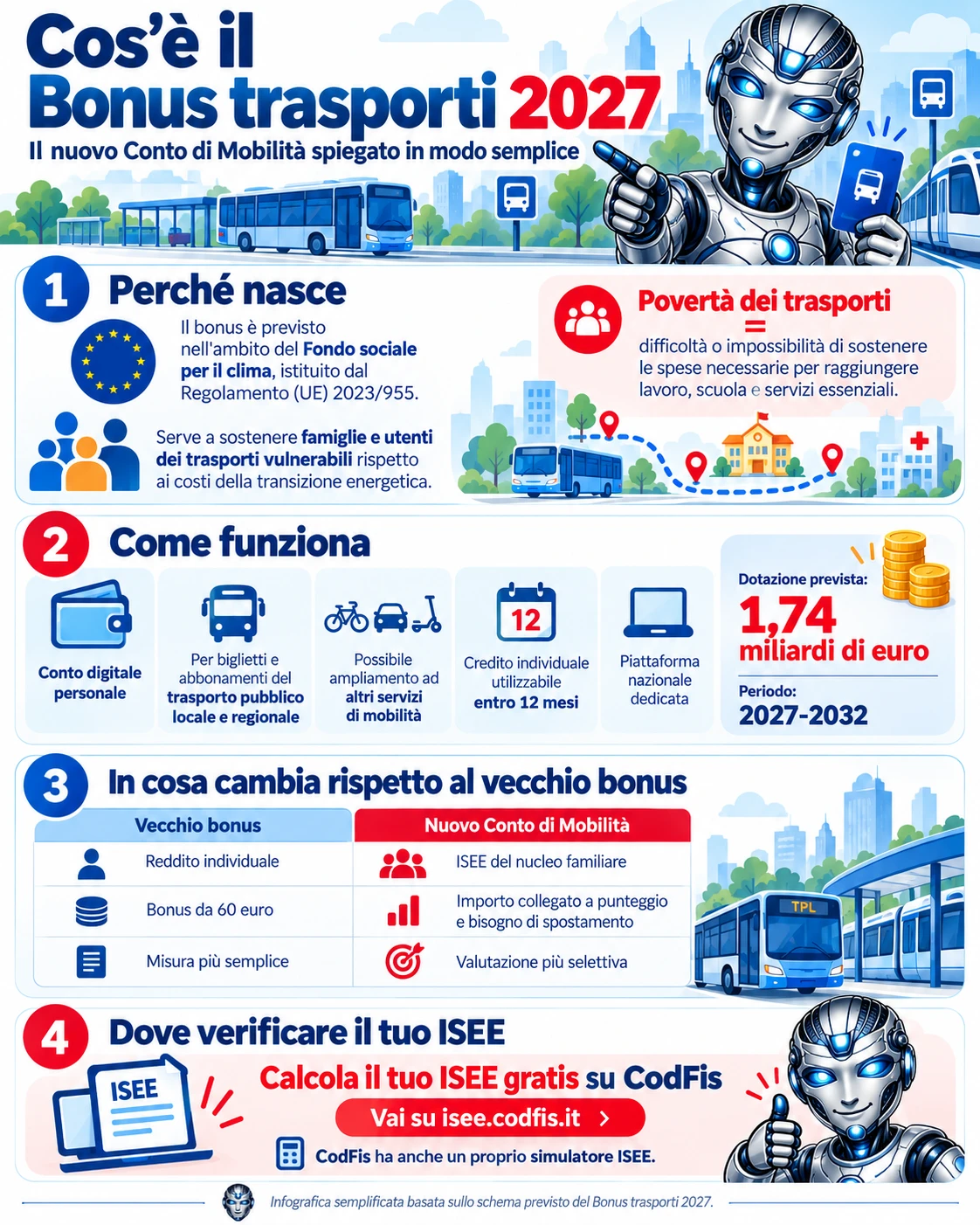 cosa è il bonus trasporti 2027