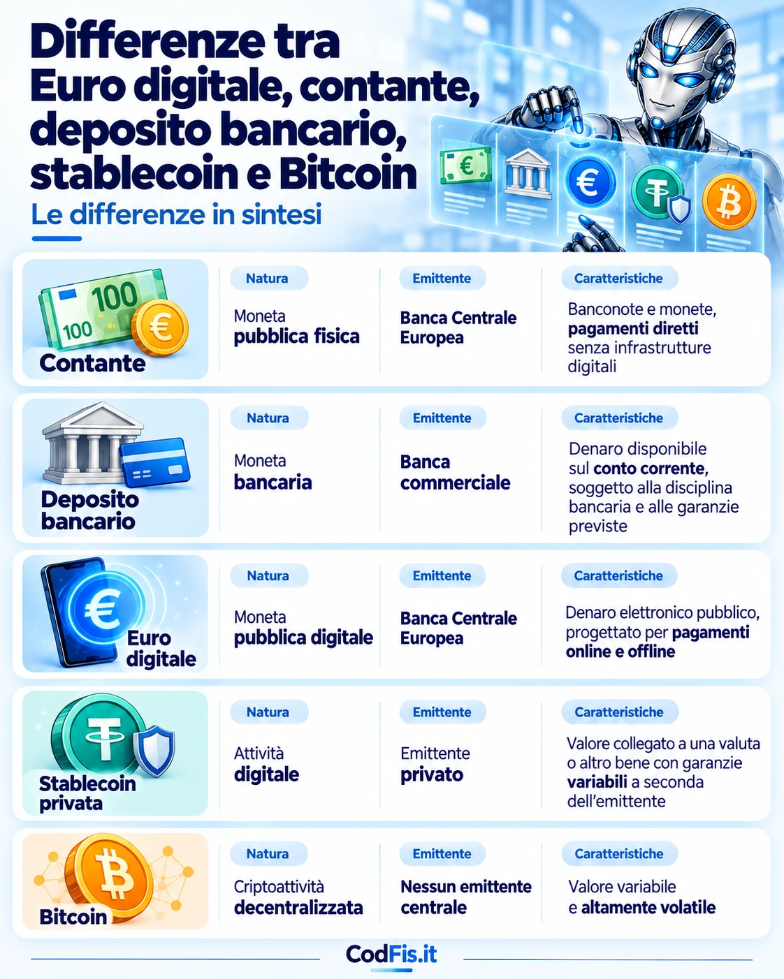 differenze tra euro digitale contante stablecoin e criptovalute