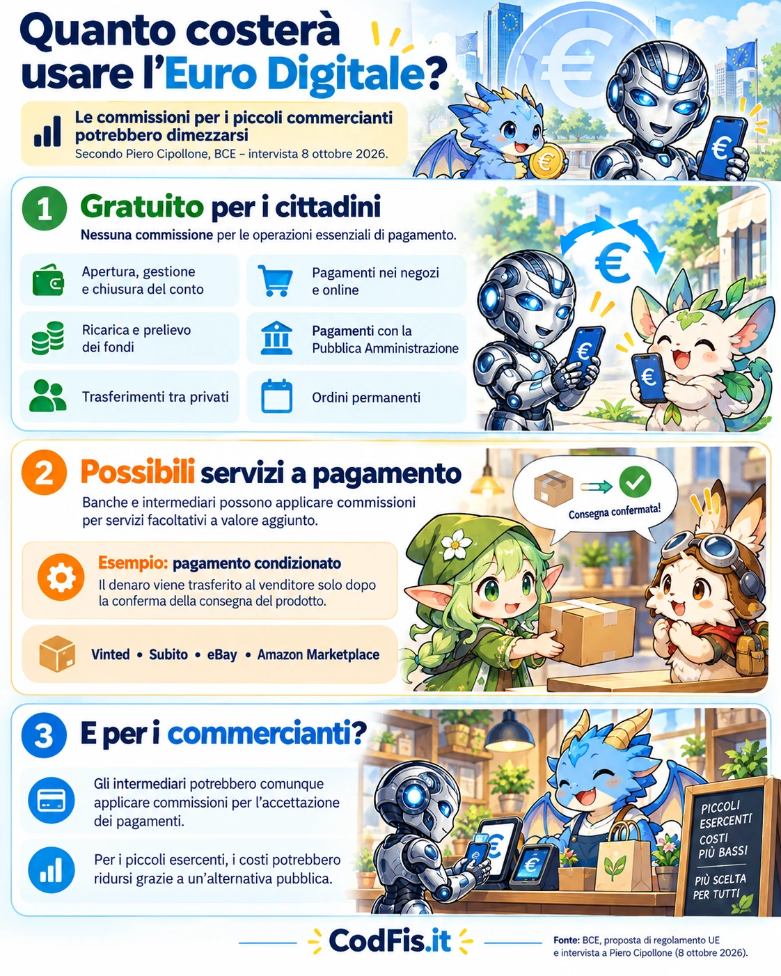 costi dell'Euro Digitale per cittadini e commercianti imprese