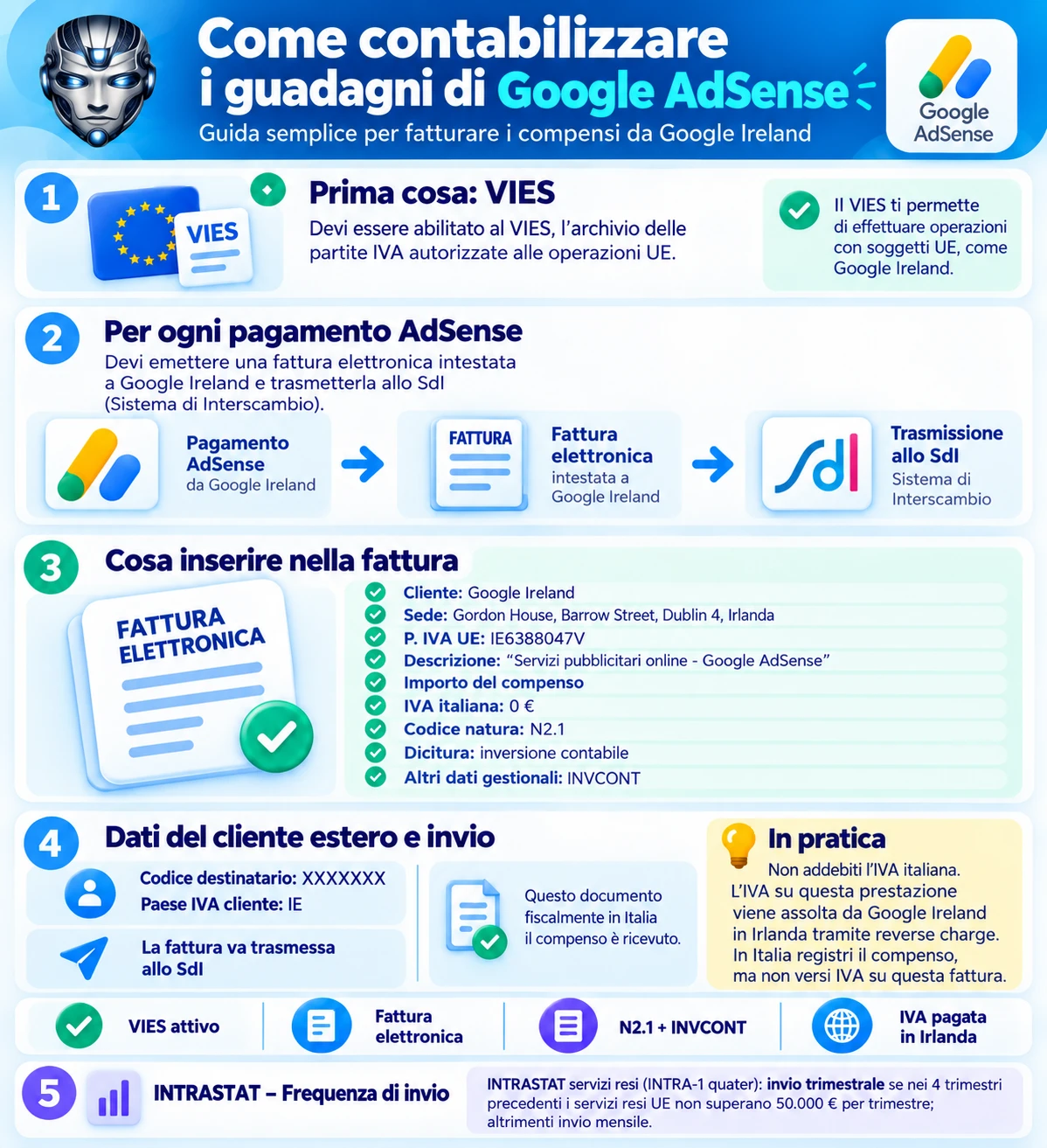 guida come fatturare con il reverse charge a google ireland per adsense