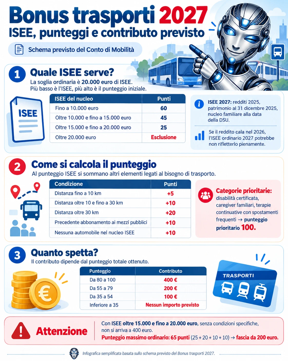 come si calcola il punteggio del bonus trasporti 2027 regole isee