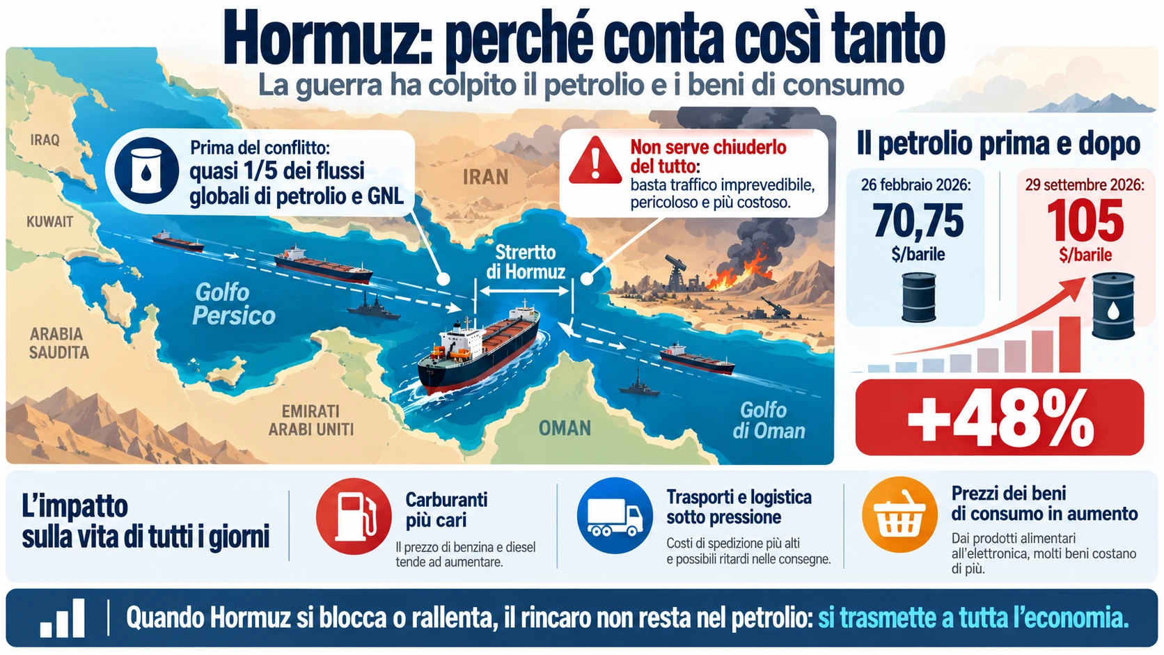 perchè lo stretto di hormuz è importante per il commercio mondiali e cosa comporta la sua chiusura