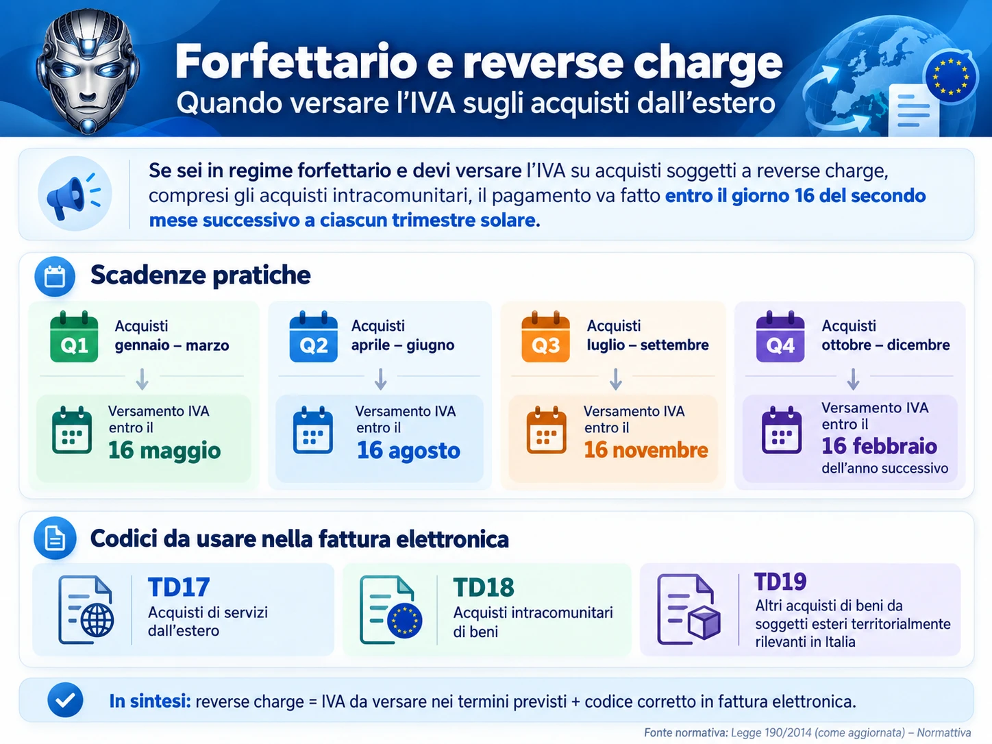 quando e come versare iva per beni e servizi acquistati estero in regime reverse charge